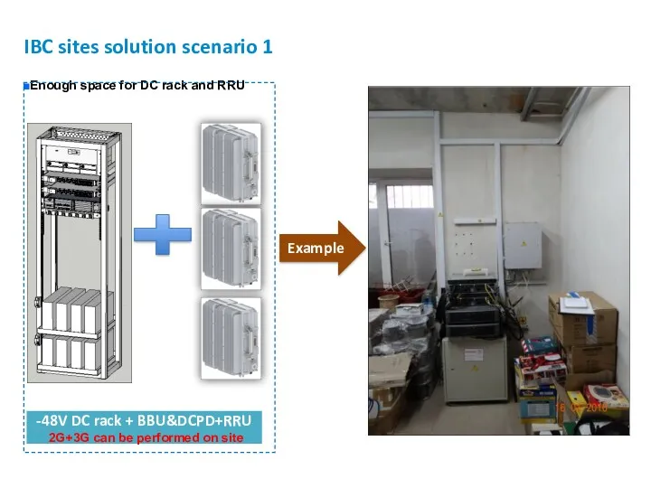 IBC sites solution scenario 1 Enough space for DC rack