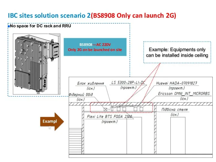 IBC sites solution scenario 2(BS8908 Only can launch 2G) No
