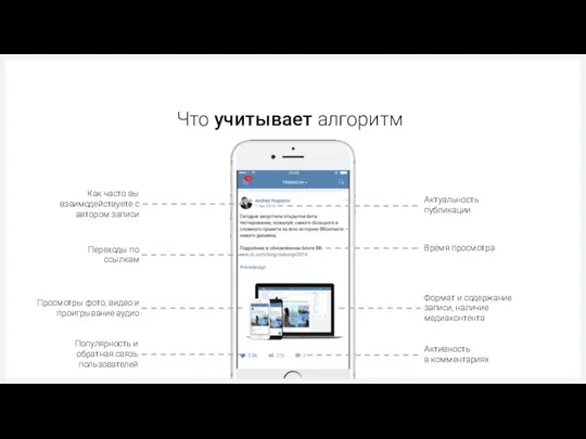 Что учитывает алгоритм Как часто вы взаимодействуете с автором записи