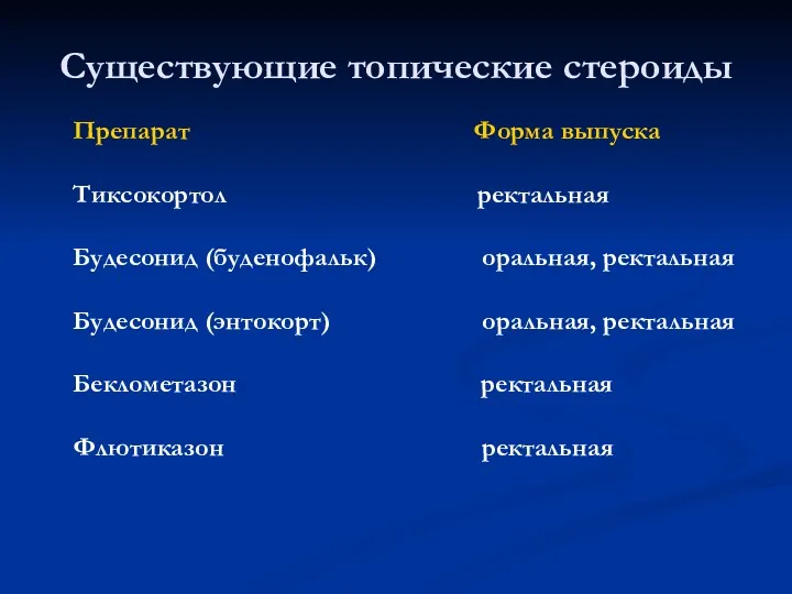 Существующие топические стероиды Препарат Форма выпуска Тиксокортол ректальная Будесонид (буденофальк)