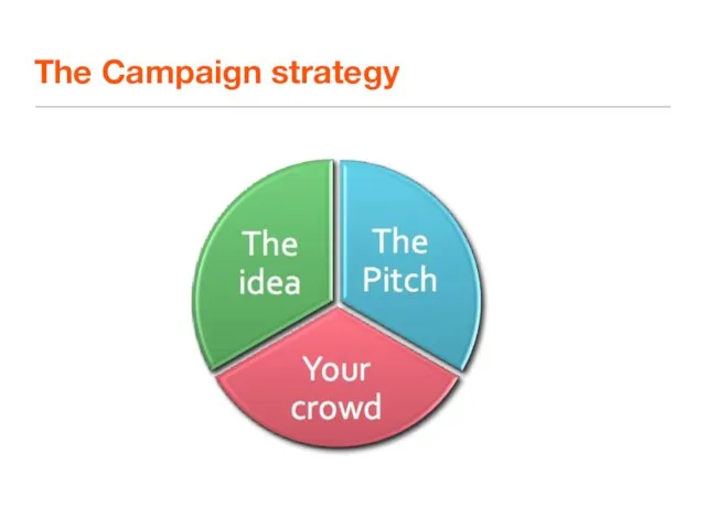 The Campaign strategy