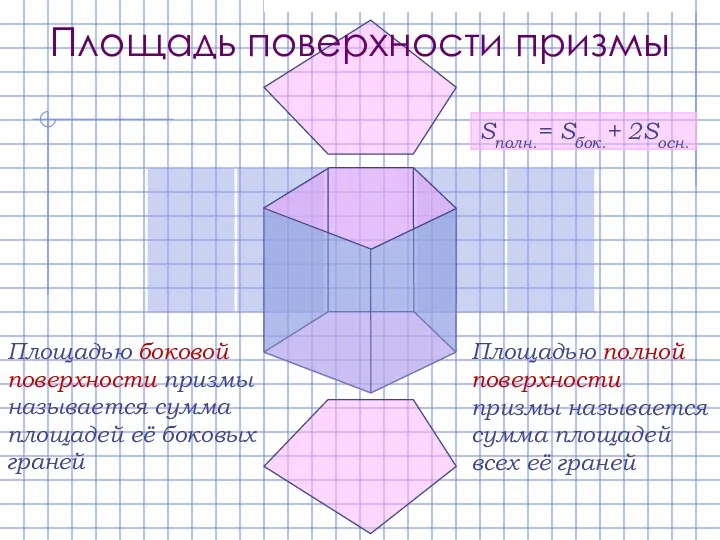 Площадью боковой поверхности призмы называется сумма площадей её боковых граней