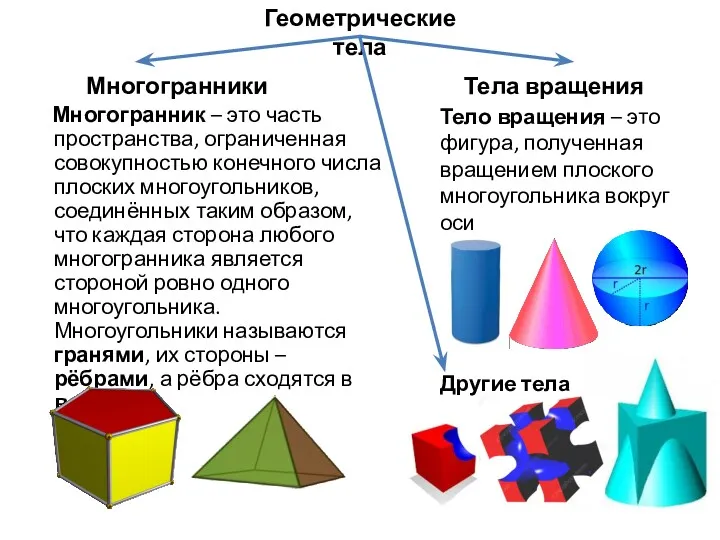 Геометрические тела Многогранники Тела вращения Многогранник – это часть пространства,
