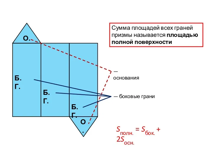 О. О. Б.Г. Б.Г. Б.Г. — основания — боковые грани