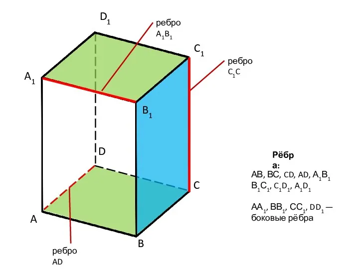 A D C B A1 D1 C1 B1 ребро A1B1