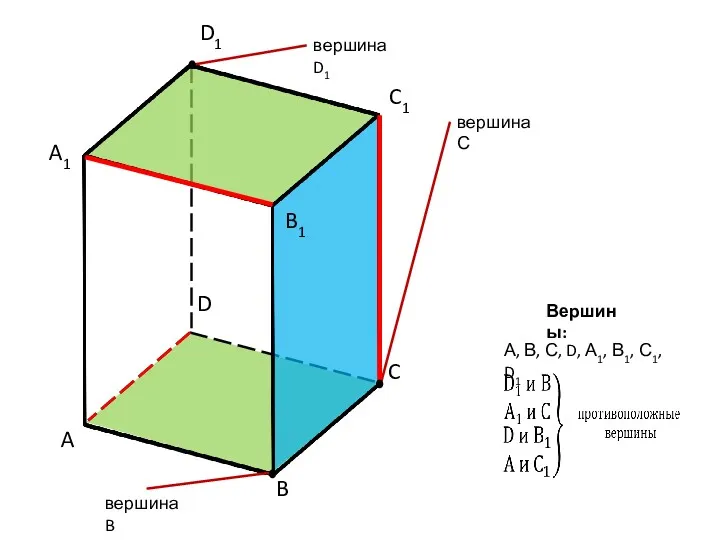 A D C B A1 D1 C1 B1 вершина D1