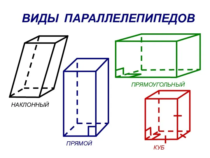 ВИДЫ ПАРАЛЛЕЛЕПИПЕДОВ НАКЛОННЫЙ ПРЯМОЙ ПРЯМОУГОЛЬНЫЙ КУБ