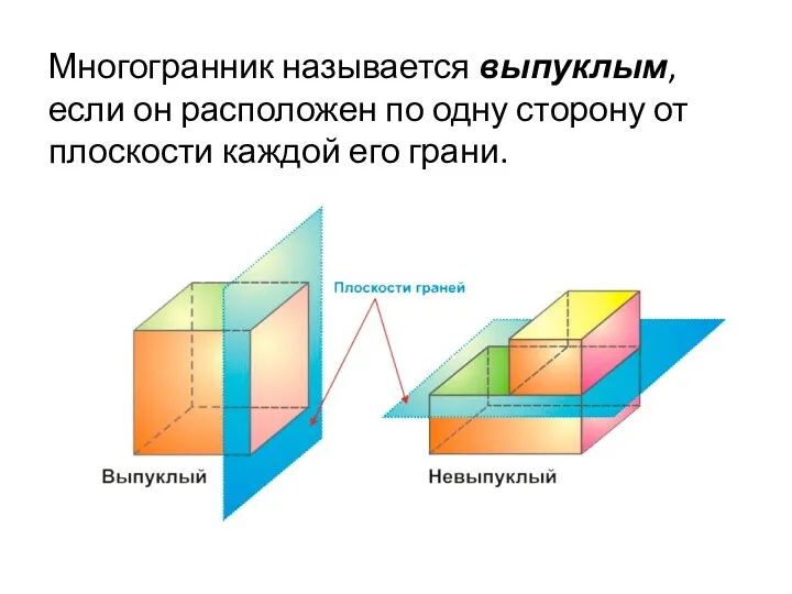 Многогранник называется выпуклым, если он расположен по одну сторону от плоскости каждой его грани.