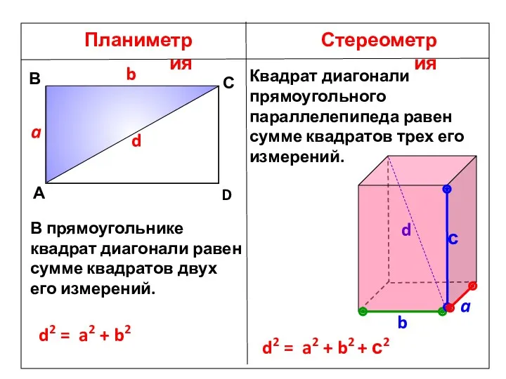 Планиметрия Стереометрия В прямоугольнике квадрат диагонали равен сумме квадратов двух