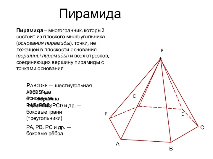 Пирамида – многогранник, который состоит из плоского многоугольника (основания пирамиды),