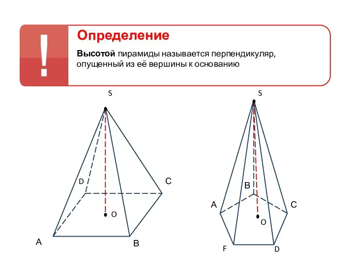 А В D S С Определение Высотой пирамиды называется перпендикуляр,