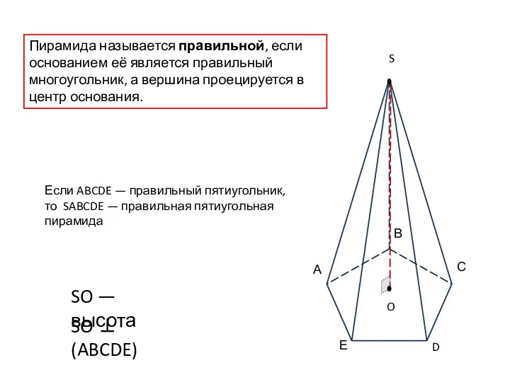 Пирамида называется правильной, если основанием её является правильный многоугольник, а