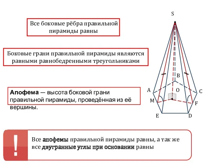 А В С D E S O F M Все