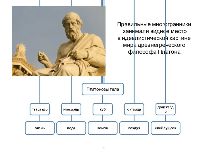 Правильные многогранники занимали видное место в идеалистической картине мира древнегреческого философа Платона