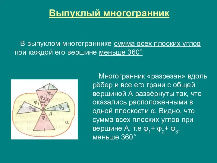 Выпуклый многогранник В выпуклом многограннике сумма всех плоских углов при