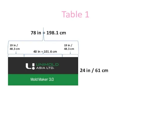 Table 1 40 in = 101.6 cm 78 in =