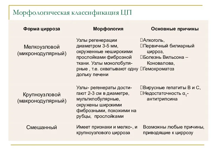 Морфологическая классификация ЦП