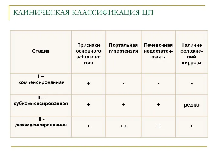 КЛИНИЧЕСКАЯ КЛАССИФИКАЦИЯ ЦП