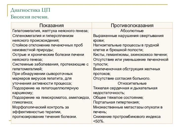 Диагностика ЦП Биопсия печени.