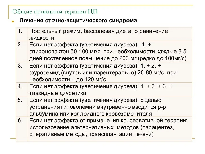 Общие принципы терапии ЦП Лечение отечно-асцитического синдрома