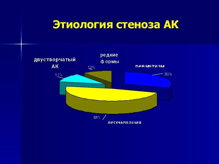 Этиология стеноза АК