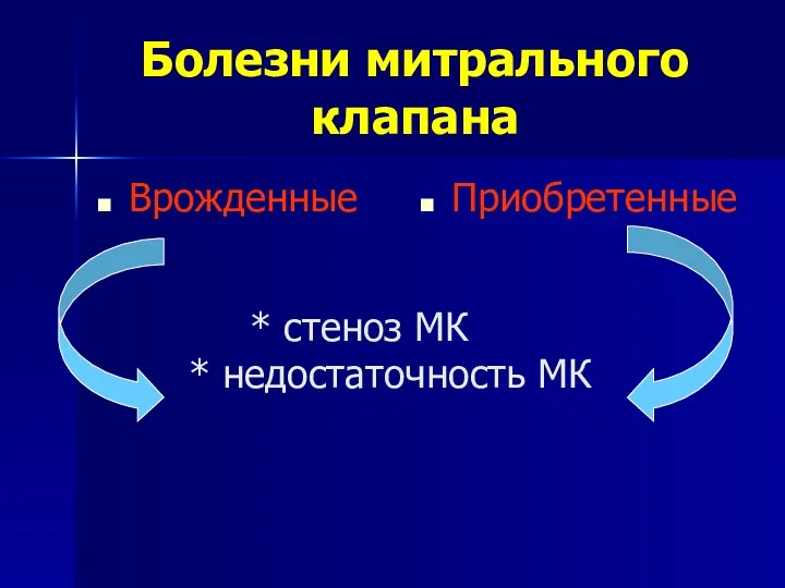 Болезни митрального клапана Врожденные Приобретенные * стеноз МК * недостаточность МК