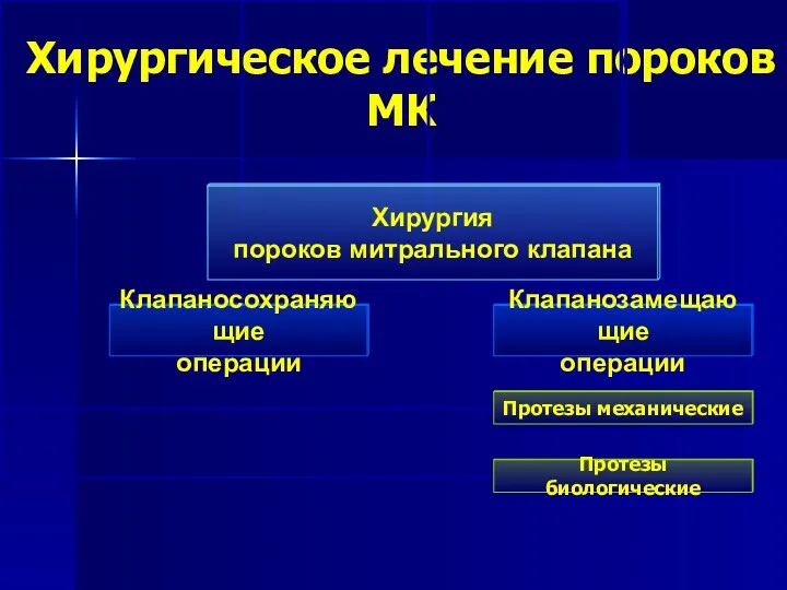 Хирургическое лечение пороков МК