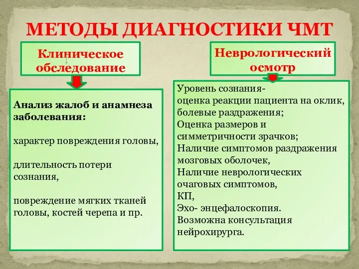 МЕТОДЫ ДИАГНОСТИКИ ЧМТ Клиническое обследование Неврологический осмотр Анализ жалоб и