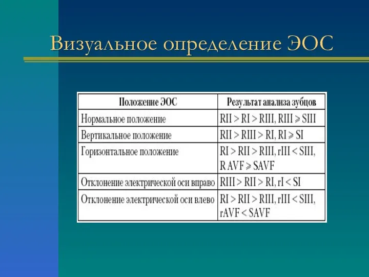 Визуальное определение ЭОС