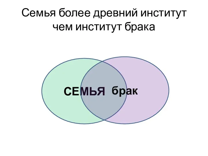 Семья более древний институт чем институт брака СЕМЬЯ брак