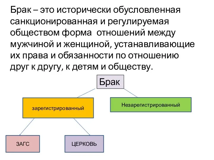 Брак – это исторически обусловленная санкционированная и регулируемая обществом форма