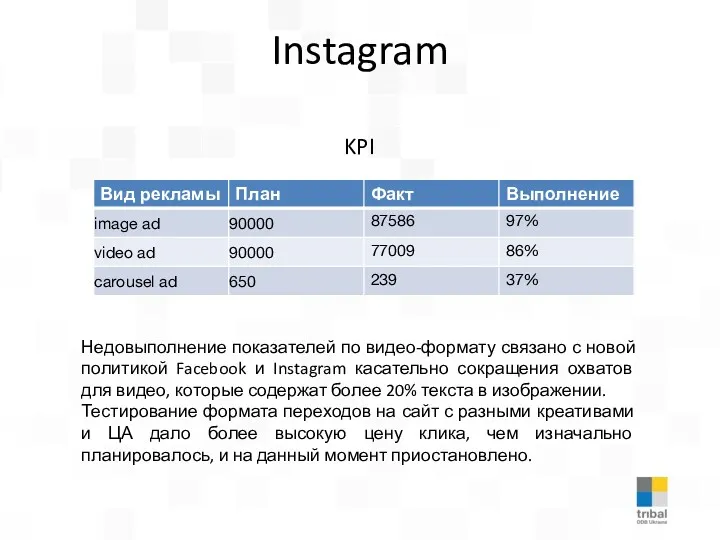 Instagram Недовыполнение показателей по видео-формату связано с новой политикой Facebook