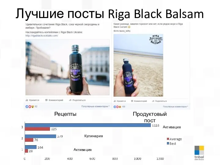 Лучшие посты Riga Black Balsam Продуктовый пост Рецепты Активация Активация Кулинария