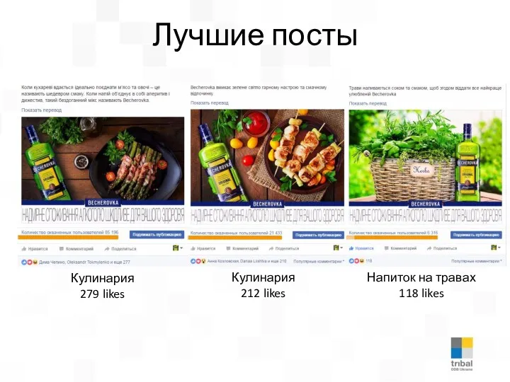 Лучшие посты Кулинария 279 likes Кулинария 212 likes Напиток на травах 118 likes