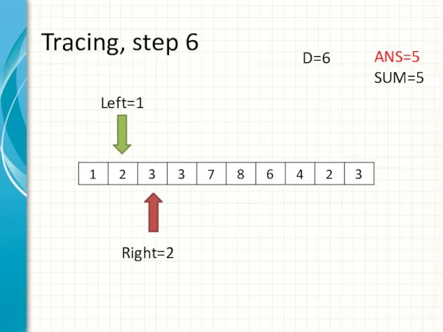 Tracing, step 6 Left=1 Right=2 ANS=5 SUM=5 D=6