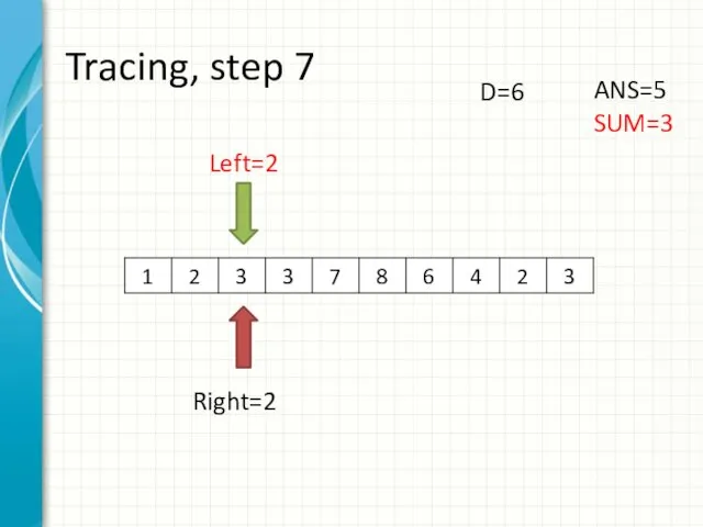 Tracing, step 7 Left=2 Right=2 ANS=5 SUM=3 D=6