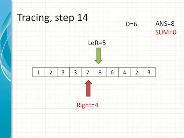 Tracing, step 14 Left=5 Right=4 ANS=8 SUM=0 D=6