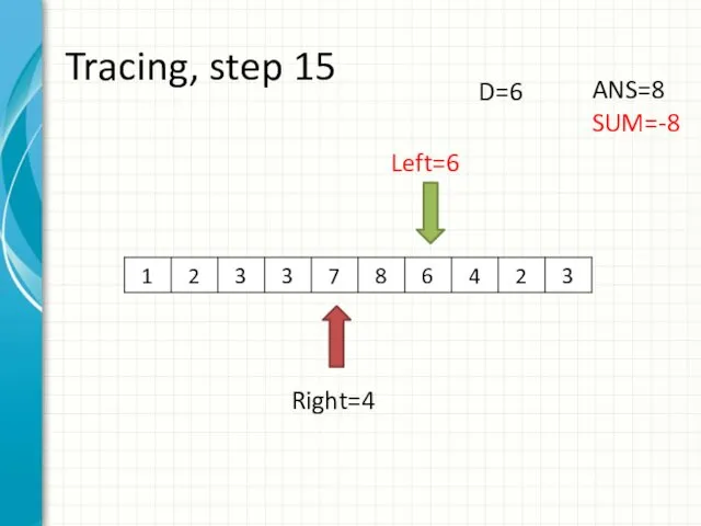 Tracing, step 15 Left=6 Right=4 ANS=8 SUM=-8 D=6