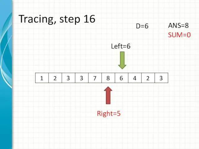 Tracing, step 16 Left=6 Right=5 ANS=8 SUM=0 D=6