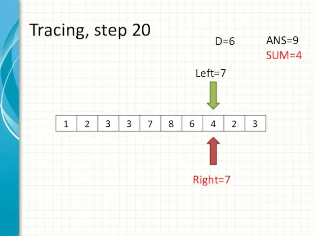 Tracing, step 20 Left=7 Right=7 ANS=9 SUM=4 D=6