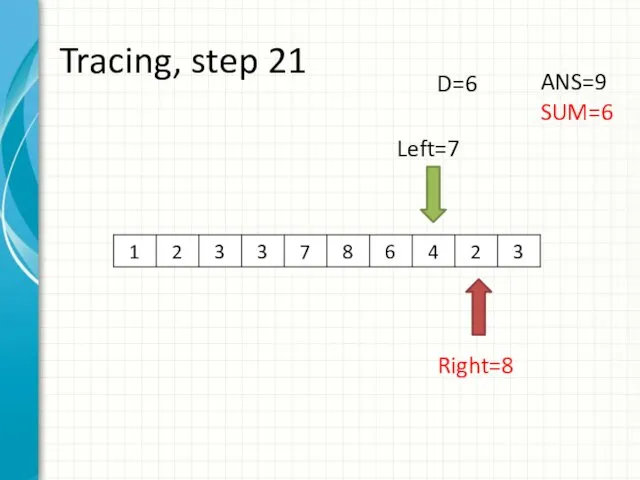 Tracing, step 21 Left=7 Right=8 ANS=9 SUM=6 D=6