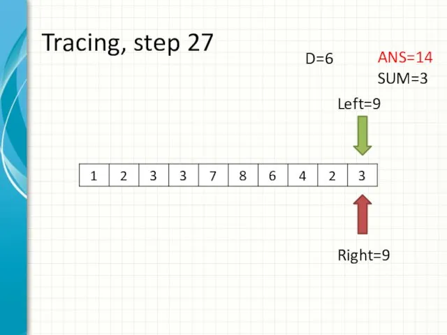 Tracing, step 27 Left=9 Right=9 ANS=14 SUM=3 D=6