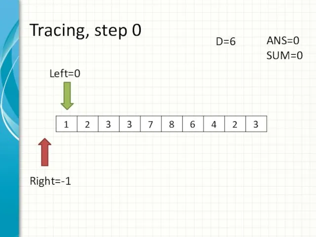 Tracing, step 0 Left=0 Right=-1 ANS=0 SUM=0 D=6