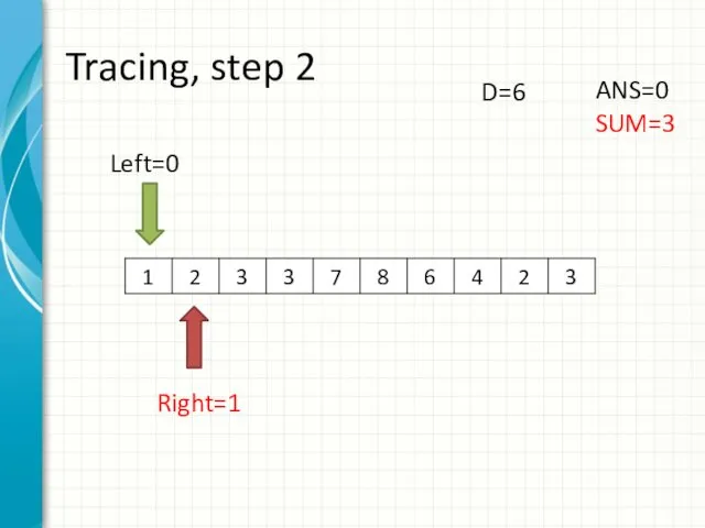 Tracing, step 2 Left=0 Right=1 ANS=0 SUM=3 D=6