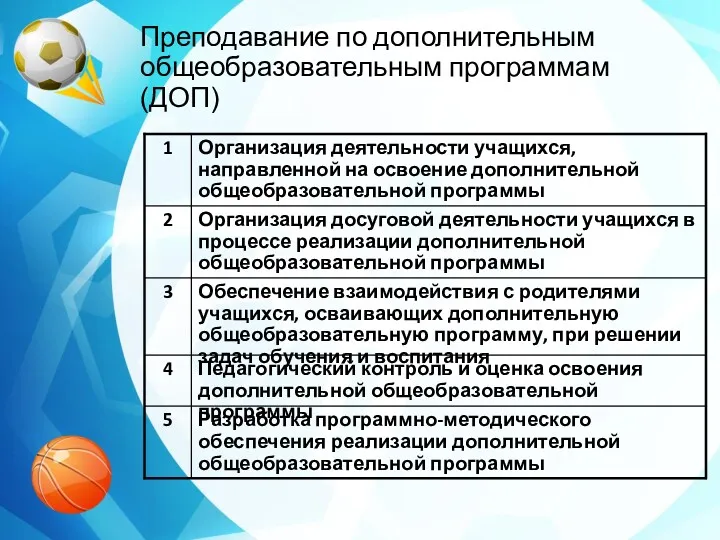 Преподавание по дополнительным общеобразовательным программам (ДОП)