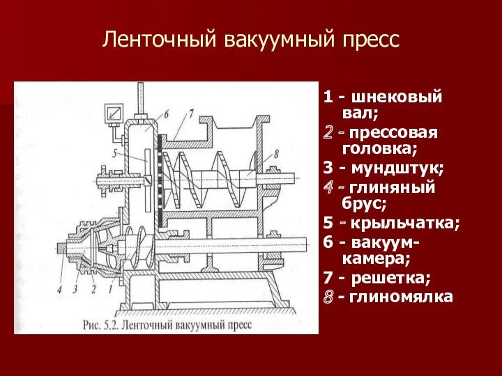 Ленточный вакуумный пресс 1 - шнековый вал; 2 - прессовая