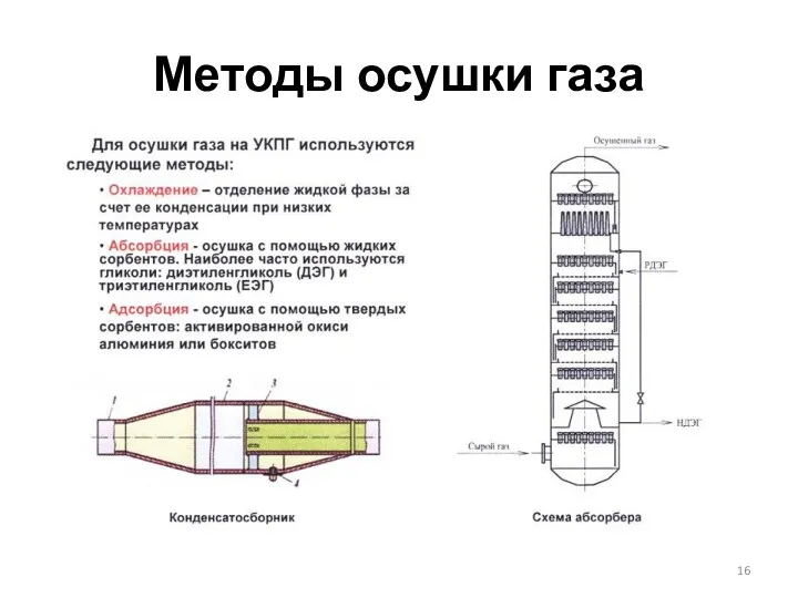 Методы осушки газа