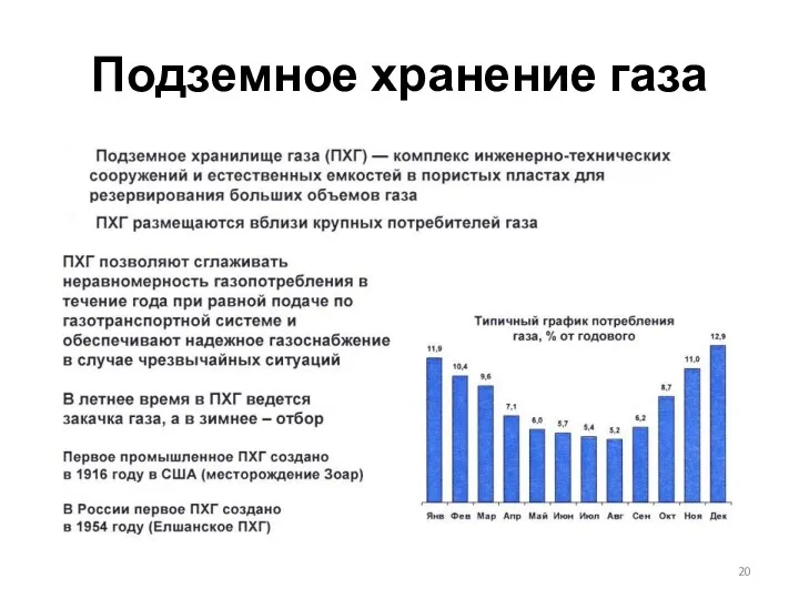 Подземное хранение газа