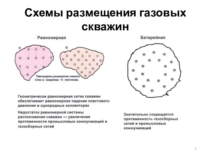 Схемы размещения газовых скважин