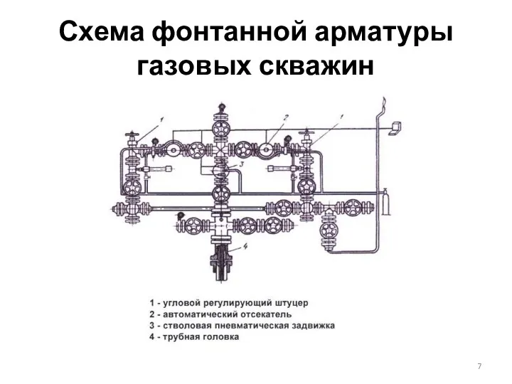 Схема фонтанной арматуры газовых скважин